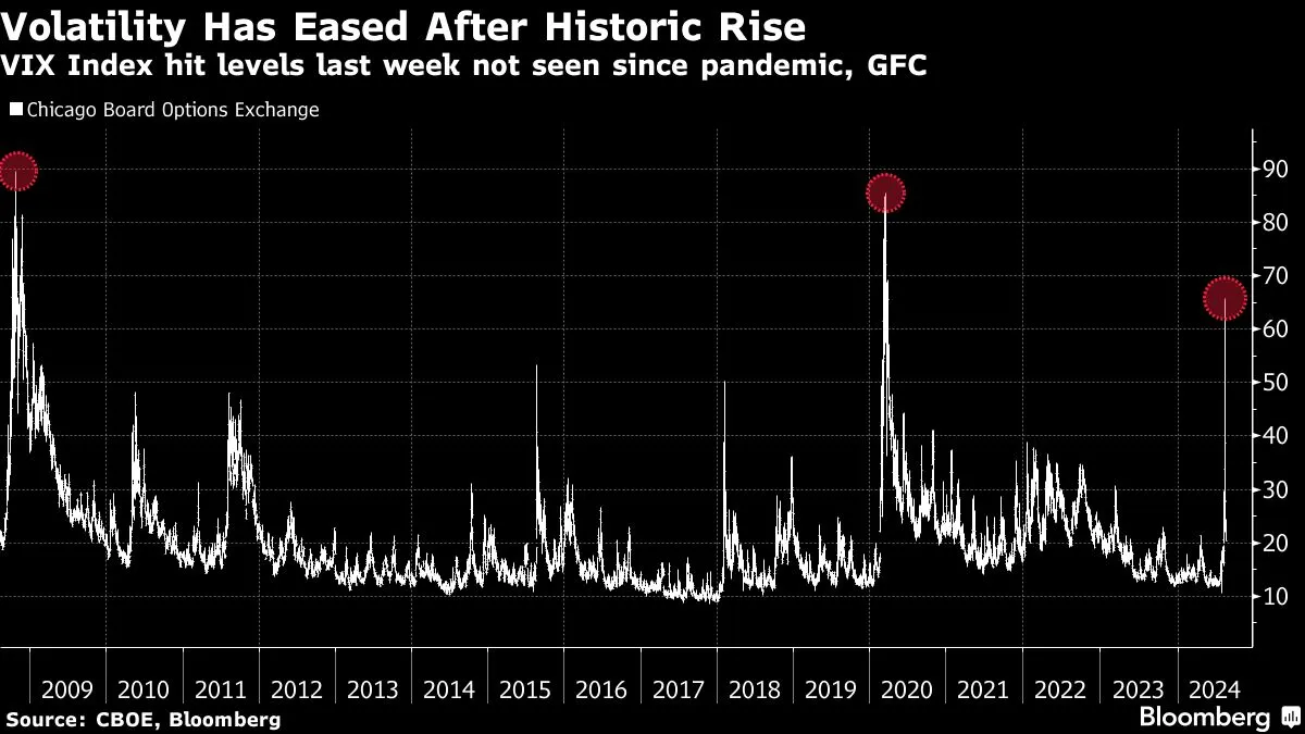 Yahoo Finance